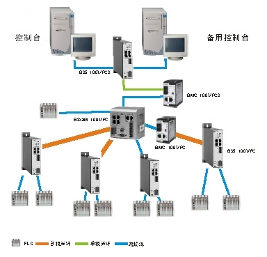 工業以太網在現代水工業中的施工應用案例