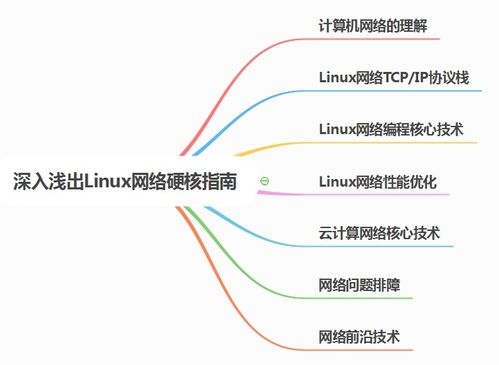 計(jì)算機(jī)網(wǎng)絡(luò)硬核指南 從協(xié)議棧到物理施工的全景剖析