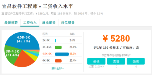 又漲了！2017年宜昌各行業平均工資曝光，第一名竟然是……